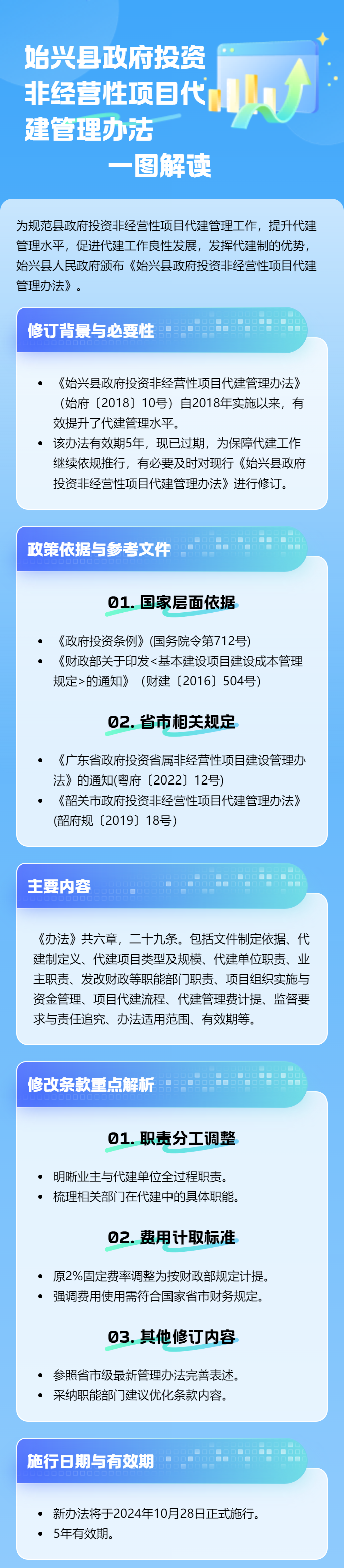 始興縣政府投資非經(jīng)營性項目代建管理辦法2025.6.11晚上.jpg