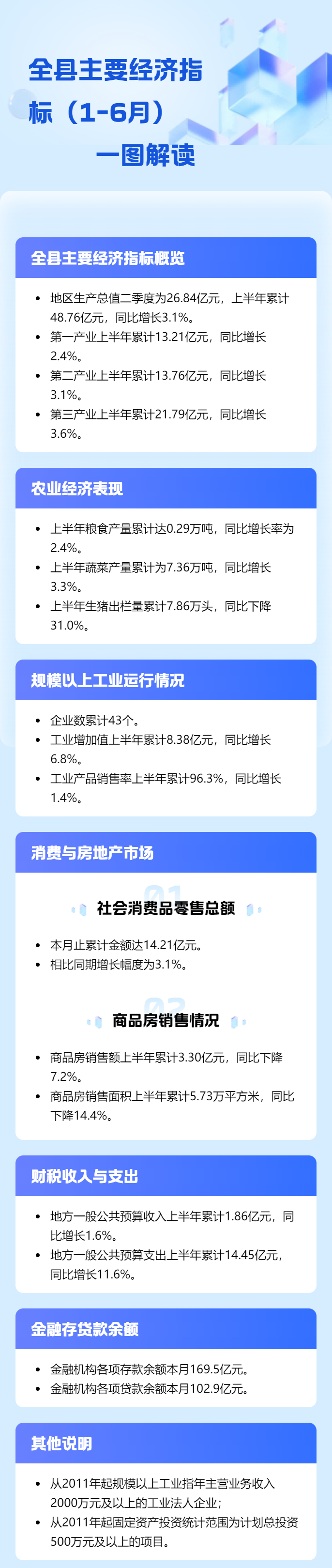 1-66全縣主要經(jīng)濟(jì)指標(biāo)（1-6月）一圖解讀ok.jpg